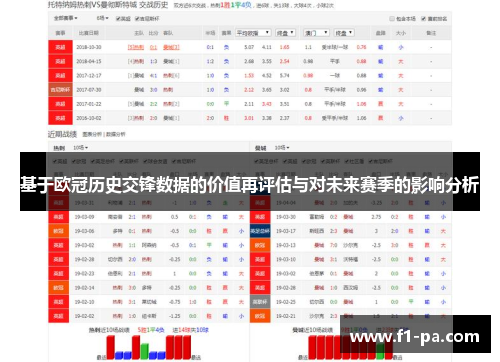 基于欧冠历史交锋数据的价值再评估与对未来赛季的影响分析