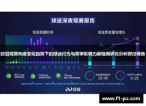 欧冠观赛热度变化趋势下的球迷行为与赛事影响力新格局研究分析探讨报告