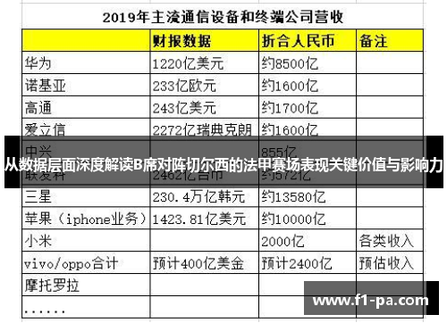 从数据层面深度解读B席对阵切尔西的法甲赛场表现关键价值与影响力