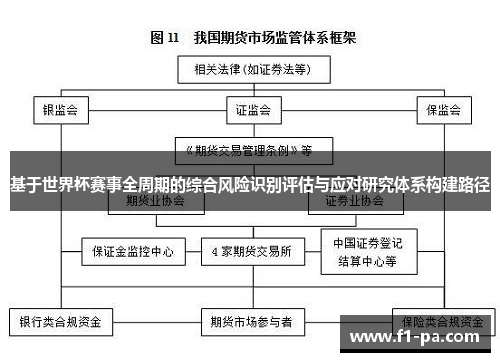 基于世界杯赛事全周期的综合风险识别评估与应对研究体系构建路径 基于世界杯赛事全周期的综合风险识别评估与应对研究体系构建路径