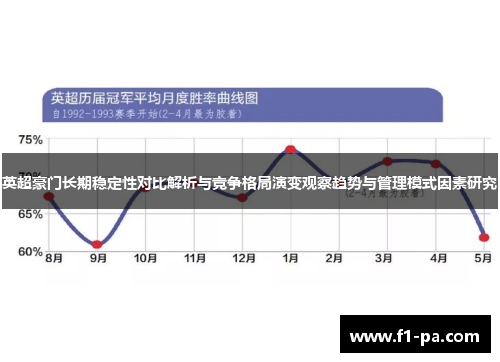 英超豪门长期稳定性对比解析与竞争格局演变观察趋势与管理模式因素研究 英超豪门长期稳定性对比解析与竞争格局演变观察趋势与管理模式因素研究