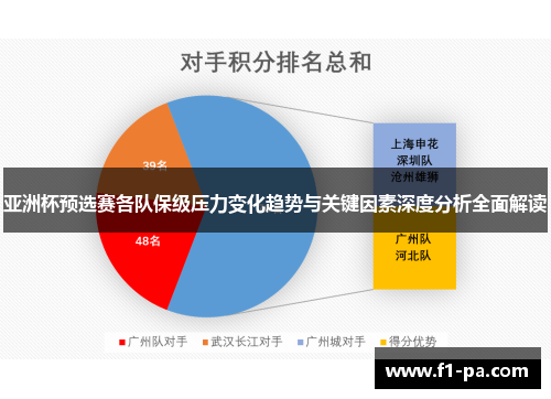 亚洲杯预选赛各队保级压力变化趋势与关键因素深度分析全面解读 亚洲杯预选赛各队保级压力变化趋势与关键因素深度分析全面解读