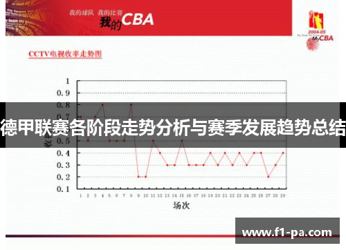 德甲联赛各阶段走势分析与赛季发展趋势总结
