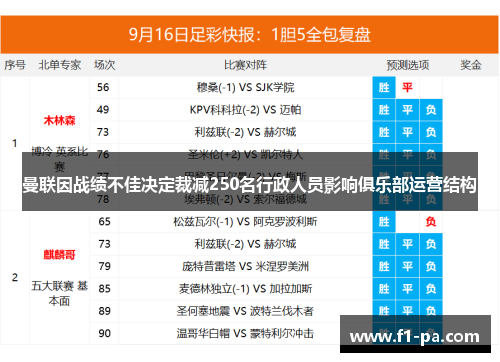 曼联因战绩不佳决定裁减250名行政人员影响俱乐部运营结构 曼联因战绩不佳决定裁减250名行政人员影响俱乐部运营结构