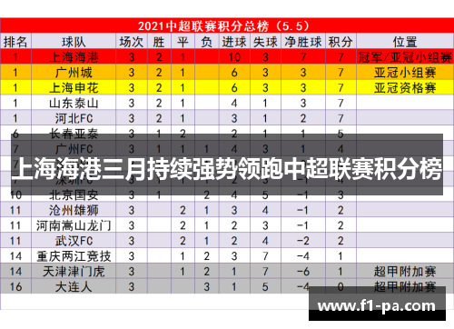上海海港三月持续强势领跑中超联赛积分榜 上海海港三月持续强势领跑中超联赛积分榜