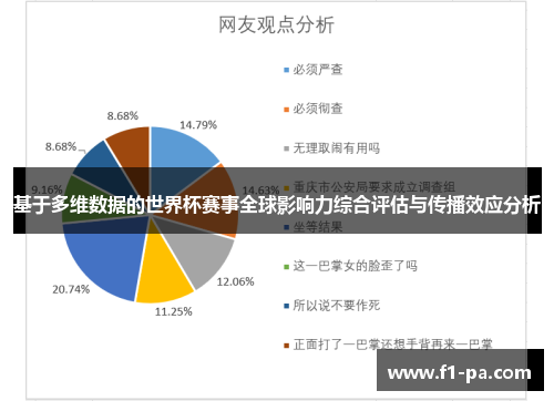 基于多维数据的世界杯赛事全球影响力综合评估与传播效应分析 基于多维数据的世界杯赛事全球影响力综合评估与传播效应分析